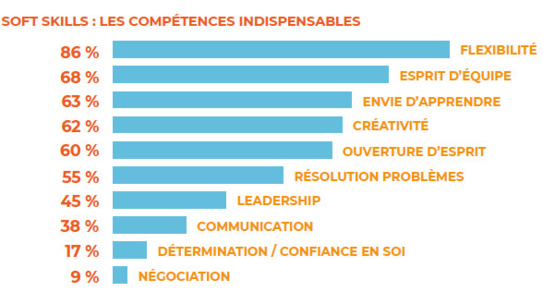 Métiers du digital : une pénurie de compétences en Data marketing