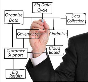 Métiers de la data : big débouchés Métiers de la data : big débouchés