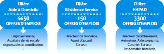 Les métiers du grand âge recrutent aussi des jeunes Les métiers du grand âge recrutent aussi des jeunes
