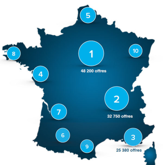 Source : Baromètre Qapa.fr