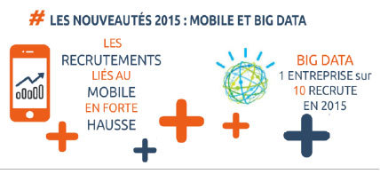 Top 10 des métiers qui recrutent dans le web Top 10 des métiers qui recrutent dans le web