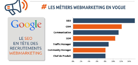 Top 10 des métiers qui recrutent dans le web Top 10 des métiers qui recrutent dans le web