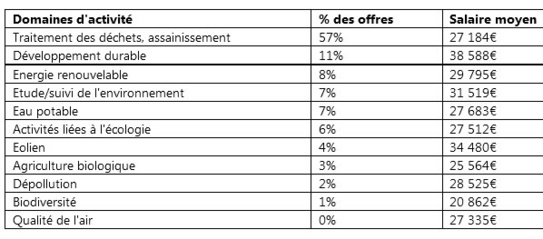 Source : www.adzuna.fr