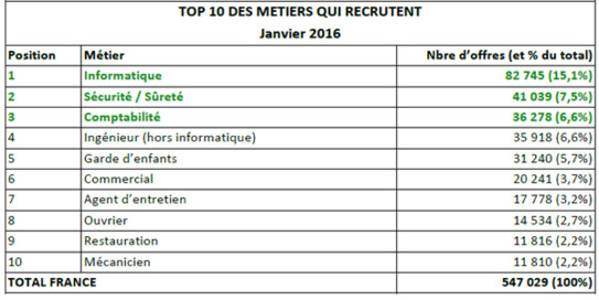 Source : Adzuna.fr