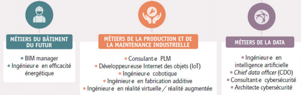 Bâtiment du futur : les métiers du BIM et de l'efficacité énergétique en forte croissance