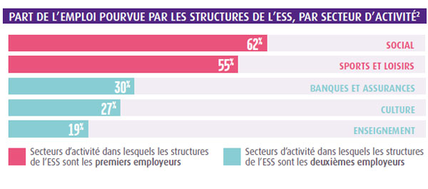 Comment trouver un job dans l'économie sociale et solidaire ?