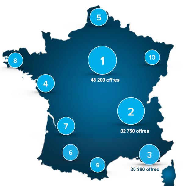 Source : Baromètre Qapa.fr