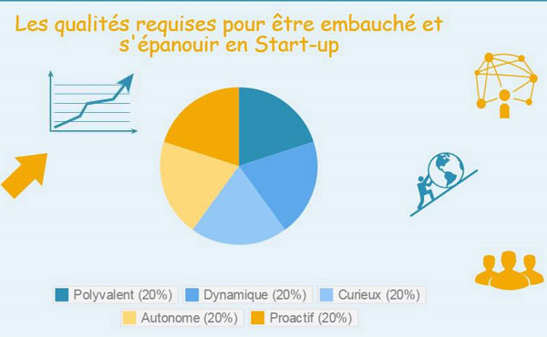 Source : monechelle.fr et qapa.fr