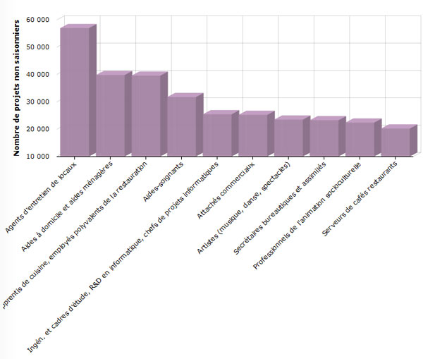 Source : Enquête BMO 2015 de Pôle Emploi