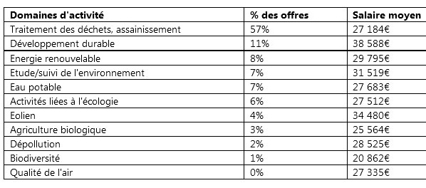 Source : www.adzuna.fr