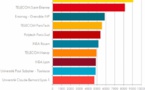 Le classement des écoles d'informatique par CodinGame