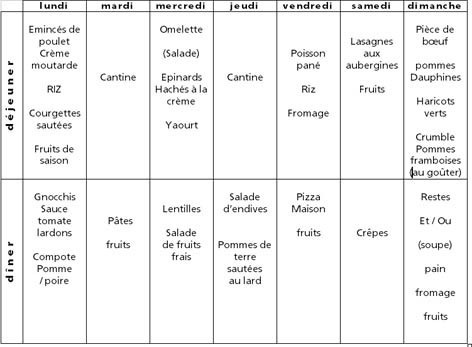 Fini, la prise de tête en cuisine ! Fini, la prise de tête en cuisine !