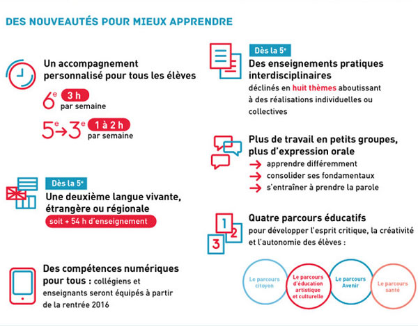 Source : ministère de l'Education nationale