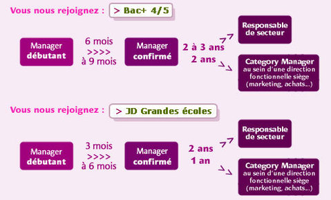 Managers de rayon : des commerciaux dans la grande distribution Managers de rayon : des commerciaux dans la grande distribution