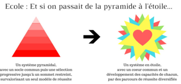 Source : Vers le haut / Note de décryptage "Bac : quels enjeux derrière la réforme annoncée ?"