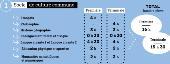 Extrait infographie Education nationale.