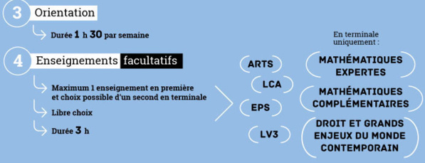 Réforme du bac : le gouvernement confirme la disparition des séries générales Réforme du bac : le gouvernement confirme la disparition des séries générales