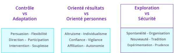 Avatar : le test pour cerner sa personnalité professionnelle et révéler son potentiel