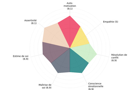 Testez votre intelligence émotionnelle Testez votre intelligence émotionnelle