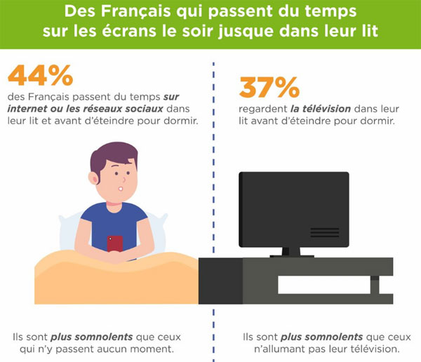 Source : Enquête INSV/MGEN 2019. Source : Enquête INSV/MGEN 2019.