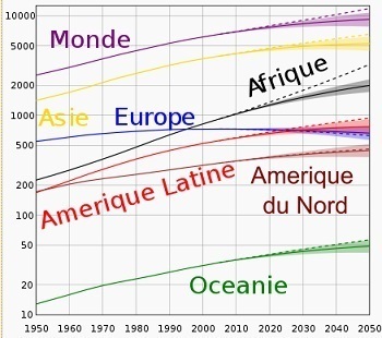 Démographie : 7 milliards d'êtres humains sur Terre fin octobre 2011