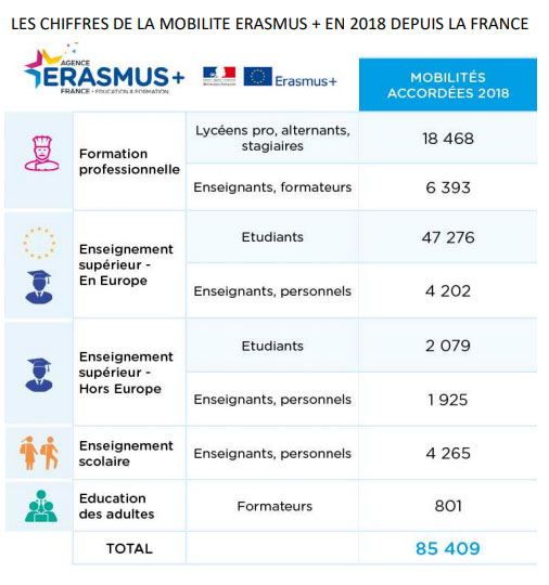 Elections européennes : qui profite du programme Erasmus+ ? Elections européennes : qui profite du programme Erasmus+ ?