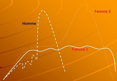 Sexualité : apprendre à gérer son désir Sexualité : apprendre à gérer son désir