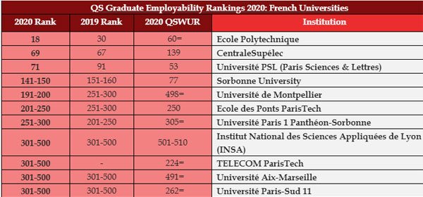 © QS Quacquarelli Symonds 2004-2019 https://www.TopUniversities.com/