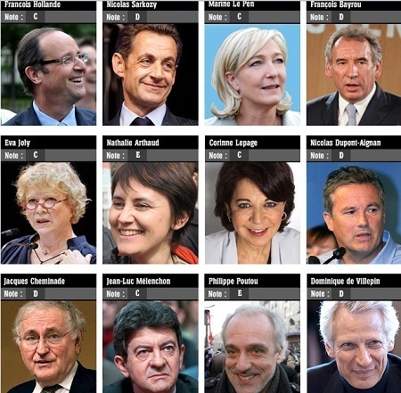 Generation Précaire note les programmes jeunesse des candidats à la présidentielle Generation Précaire note les programmes jeunesse des candidats à la présidentielle