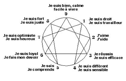 Neuf façons de définir ce dont on est légitimement fier