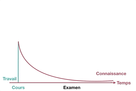 © site noubliejamais.fr © site noubliejamais.fr