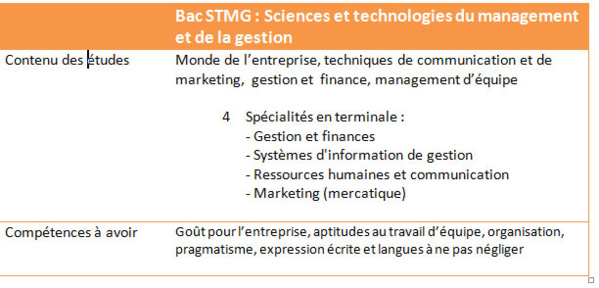Quelle série de bac choisir ?