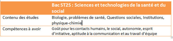 Quelle série de bac choisir ?