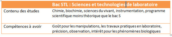 Quelle série de bac choisir ?