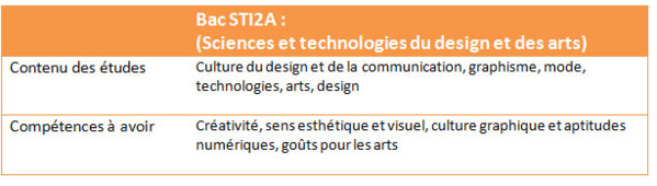 Quelle série de bac choisir ?