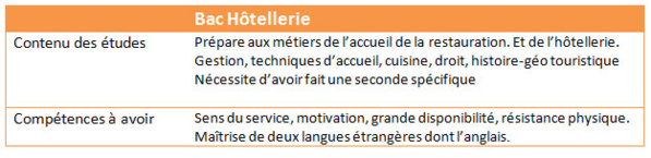 Quelle série de bac choisir ?