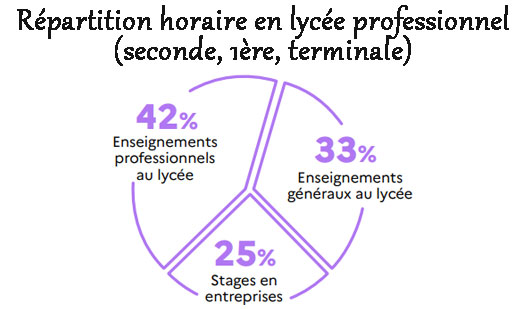 Source : Education nationale
