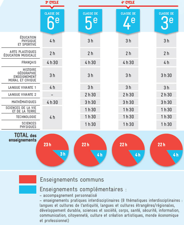 Source : Ministère de l'Education nationale Source : Ministère de l'Education nationale