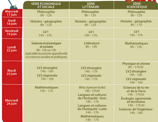 Bac 2015 : le calendrier des épreuves légèrement modifié