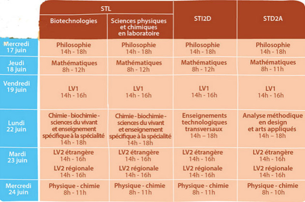 Source : ministère de l'Education nationale Source : ministère de l'Education nationale
