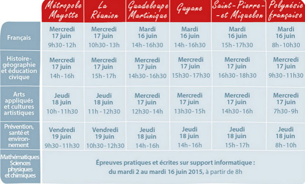 Bac 2015 : le calendrier des épreuves légèrement modifié