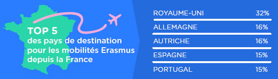 Partir en Erasmus+ : tout ce qu'il faut savoir