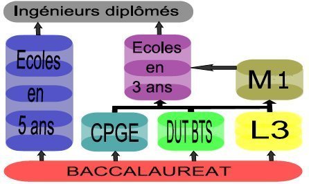 Choisir une école d'ingénieurs Choisir une école d'ingénieurs