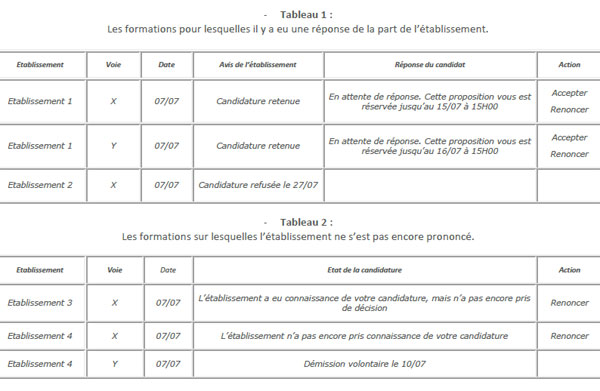 APB : la procédure complémentaire ouverte pour les candidats sans admission