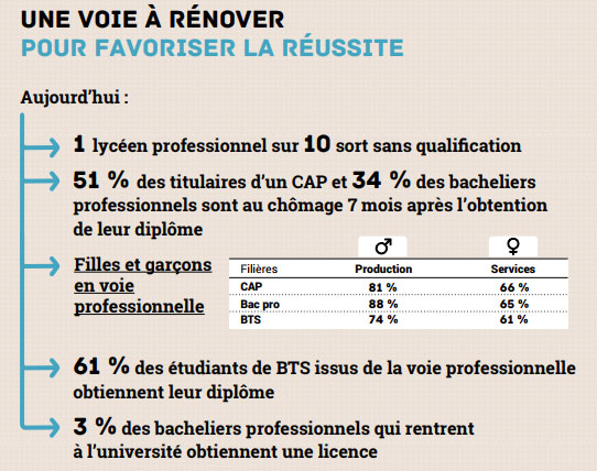 Infographie du ministère de l'Education nationale.