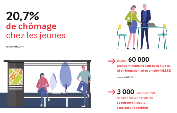 Garantie Jeunes Decrocheurs Nouvelles Mesures Pour La