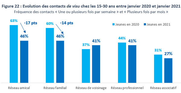 Source : Etude Solitudes 2021 / © Fondation de France