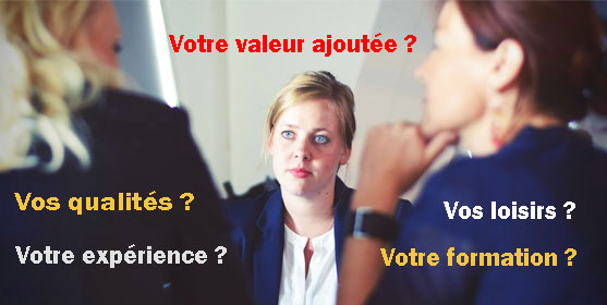 Les questions que l'on peut vous poser en entretien de recrutement