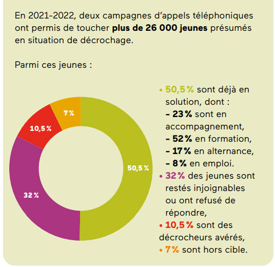 Source : région Ile-de-France / Dossier de presse Rentrée scolaire 2022-2023