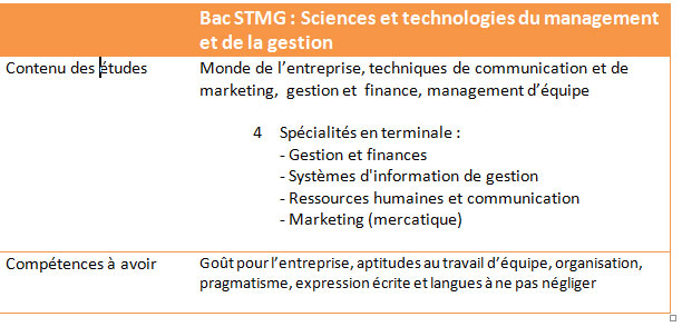 Quelle série de bac choisir ?
